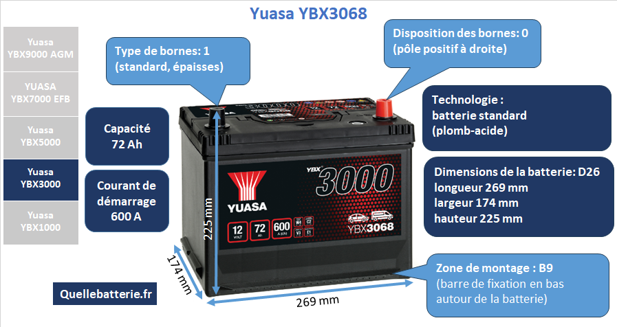 Batterie Yuasa YBX3000 YBX3068